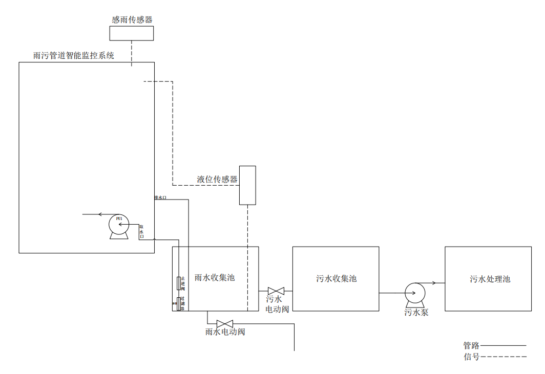 企業排口采水原（yuán）理.png